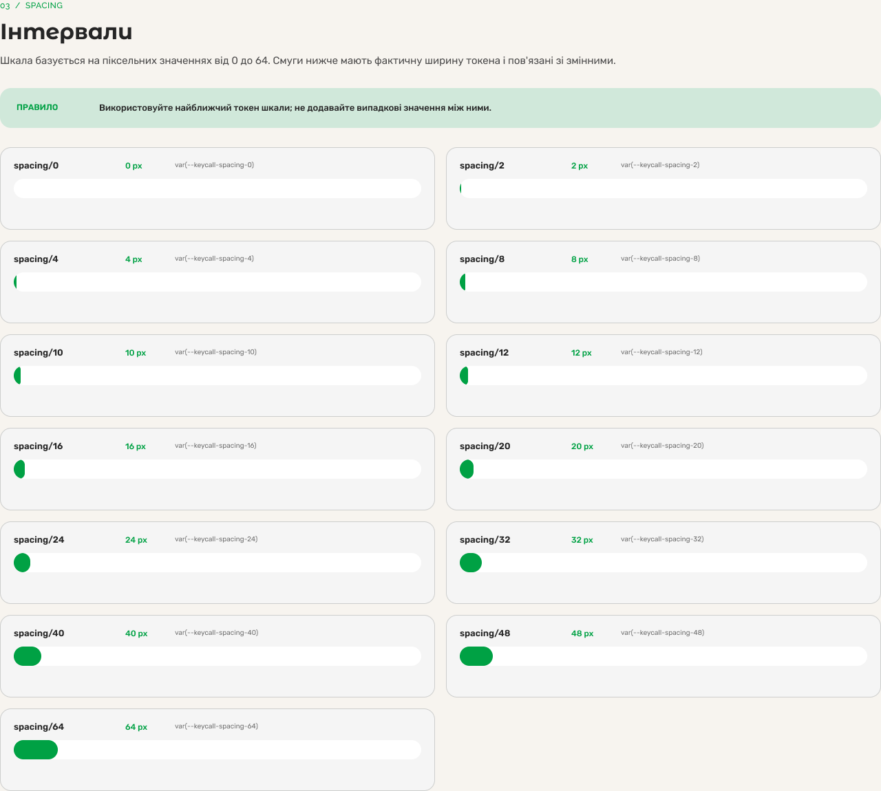Keycall — Spacing scale — 13 steps from 0 to 64px, each bar drawn at the token’s true width