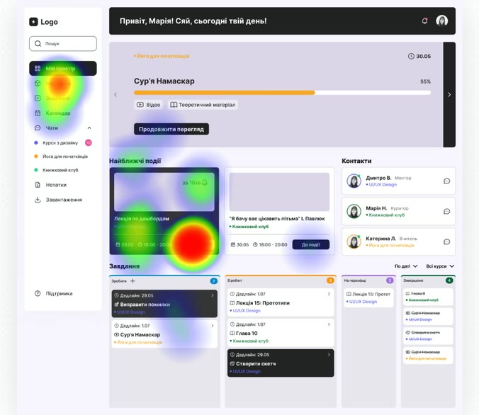 Scale — Heatmap — dashboard, direct path, 41.7% misclick rate